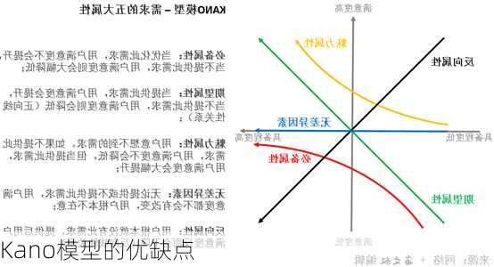 Kano模型的优缺点