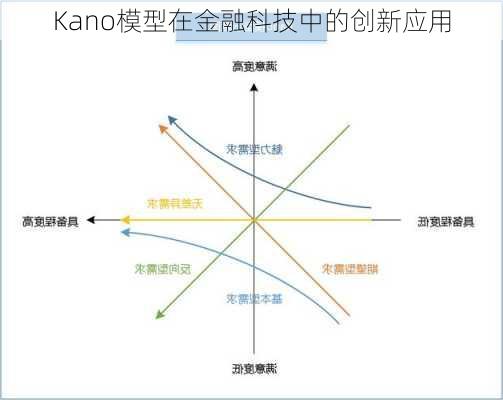 Kano模型在金融科技中的创新应用