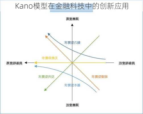 Kano模型在金融科技中的创新应用