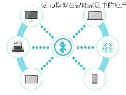 Kano模型在智能家居中的应用