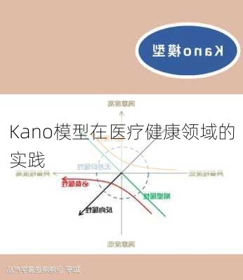 Kano模型在医疗健康领域的实践