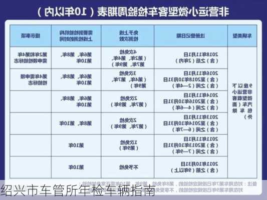 绍兴市车管所年检车辆指南