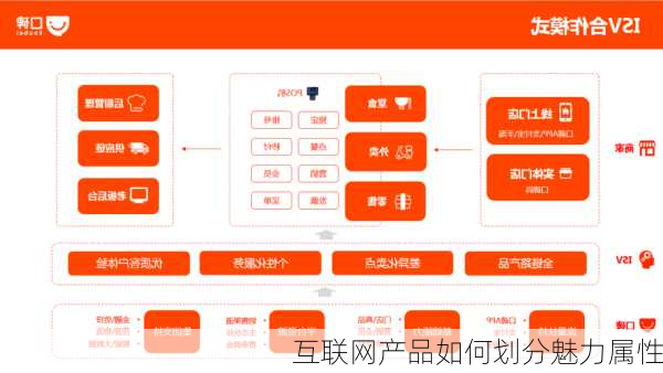 互联网产品如何划分魅力属性