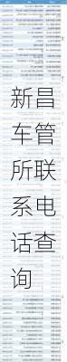 新昌车管所联系电话查询