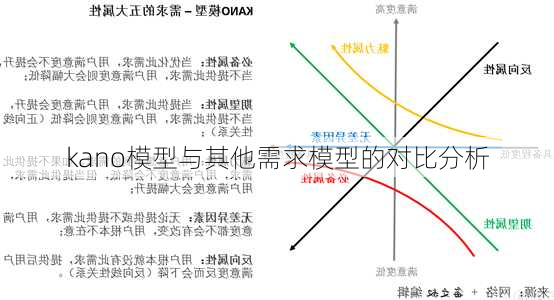 kano模型与其他需求模型的对比分析