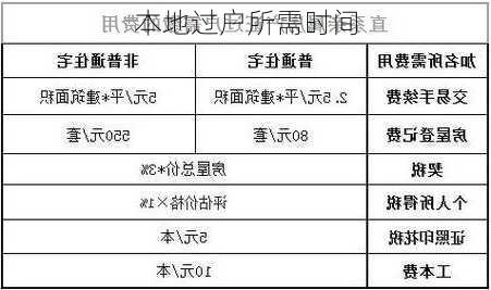 本地过户所需时间