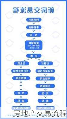 房地产交易流程