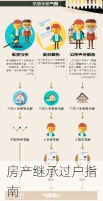 房产继承过户指南