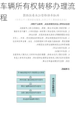 车辆所有权转移办理流程