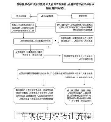车辆使用权转让流程