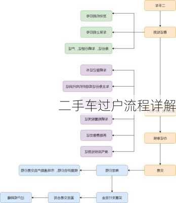 二手车过户流程详解