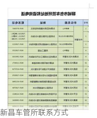 新昌车管所联系方式
