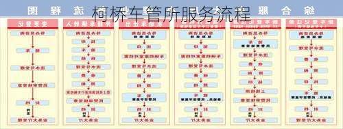 柯桥车管所服务流程