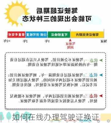 如何在线办理驾驶证换证