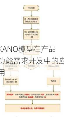 KANO模型在产品功能需求开发中的应用