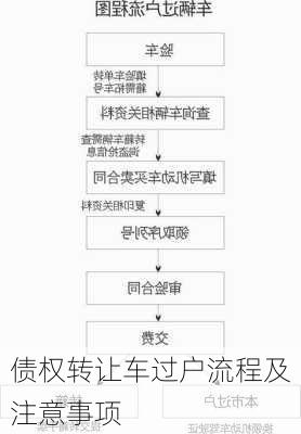 债权转让车过户流程及注意事项
