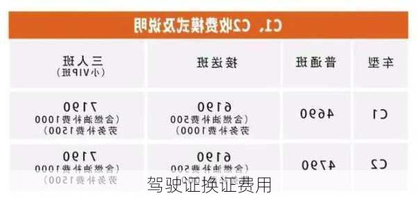 驾驶证换证费用