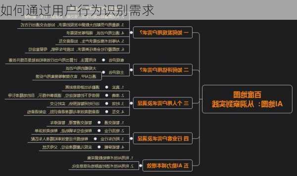 如何通过用户行为识别需求