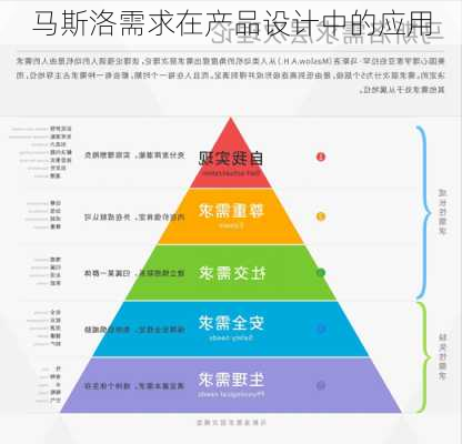 马斯洛需求在产品设计中的应用
