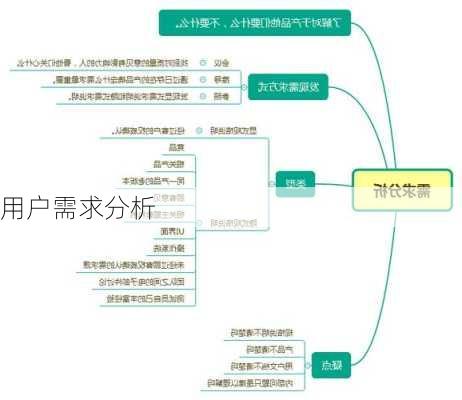 用户需求分析