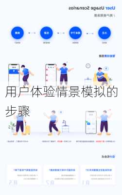 用户体验情景模拟的步骤