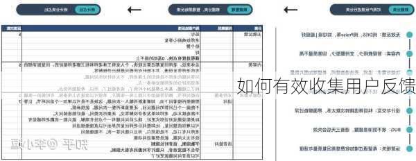 如何有效收集用户反馈
