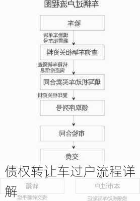 债权转让车过户流程详解