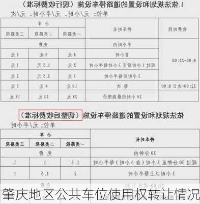 肇庆地区公共车位使用权转让情况