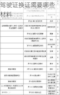 驾驶证换证需要哪些材料