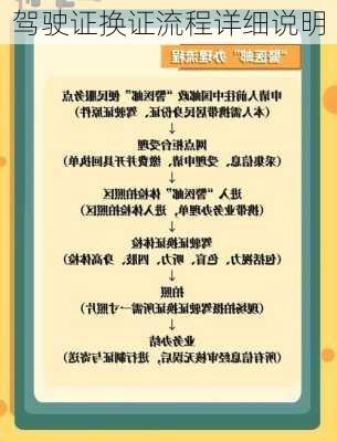 驾驶证换证流程详细说明