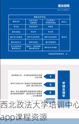 西北政法大学培训中心app课程资源