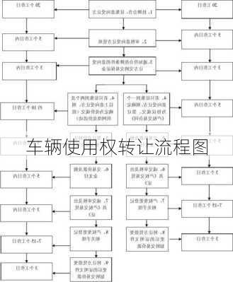 车辆使用权转让流程图