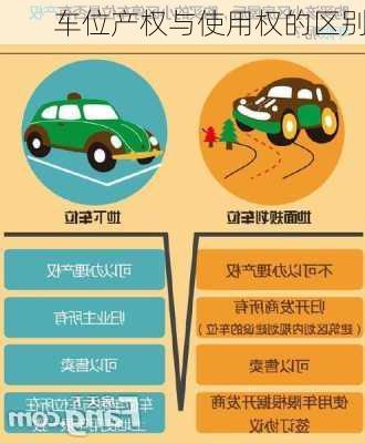 车位产权与使用权的区别