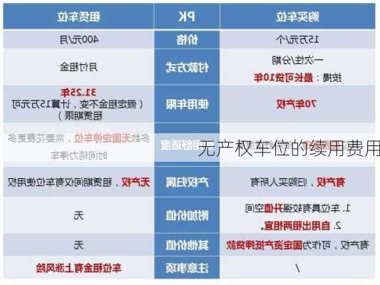 无产权车位的续用费用
