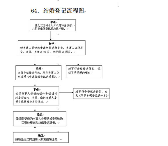 车位使用权续期流程