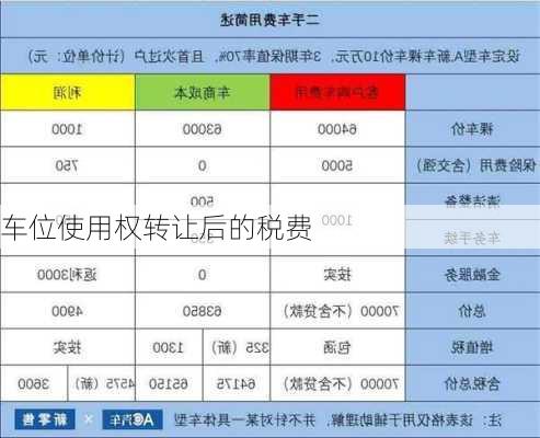 车位使用权转让后的税费