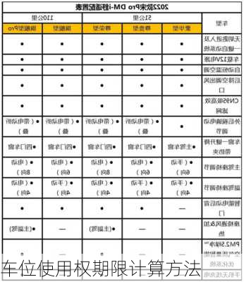 车位使用权期限计算方法