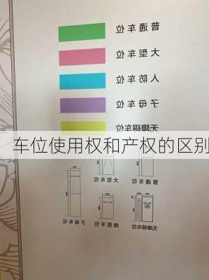 车位使用权和产权的区别