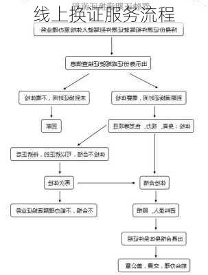 线上换证服务流程