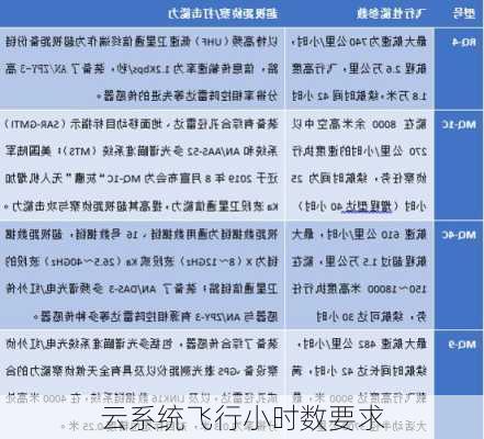 云系统飞行小时数要求