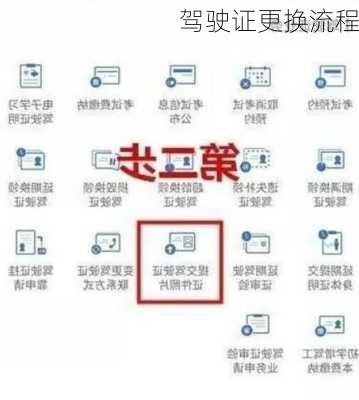 驾驶证更换流程