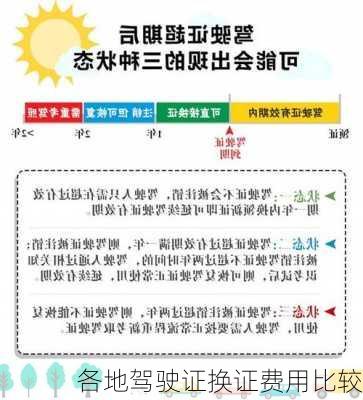 各地驾驶证换证费用比较