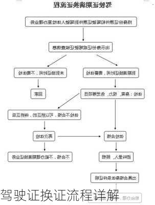 驾驶证换证流程详解