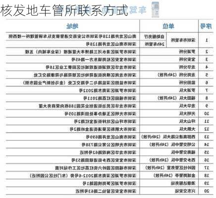 核发地车管所联系方式