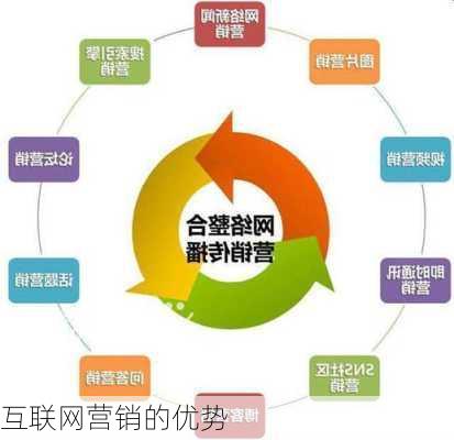 互联网营销的优势