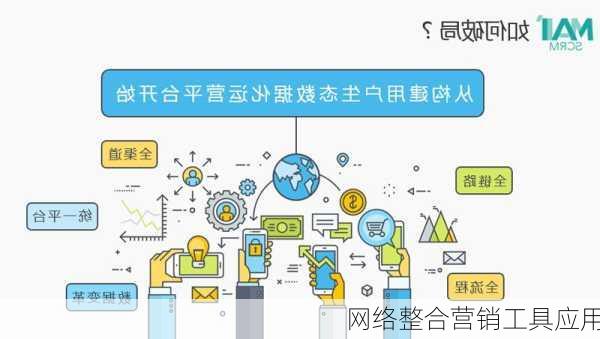 网络整合营销工具应用