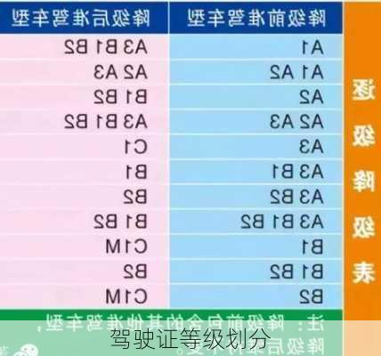 驾驶证等级划分