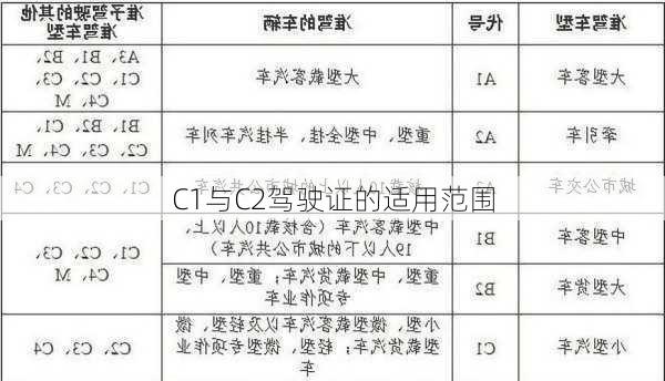 C1与C2驾驶证的适用范围