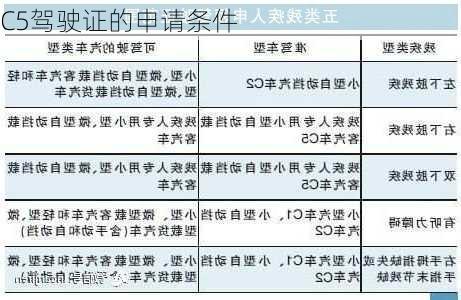 C5驾驶证的申请条件