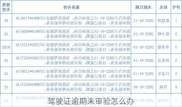 驾驶证逾期未审验怎么办
